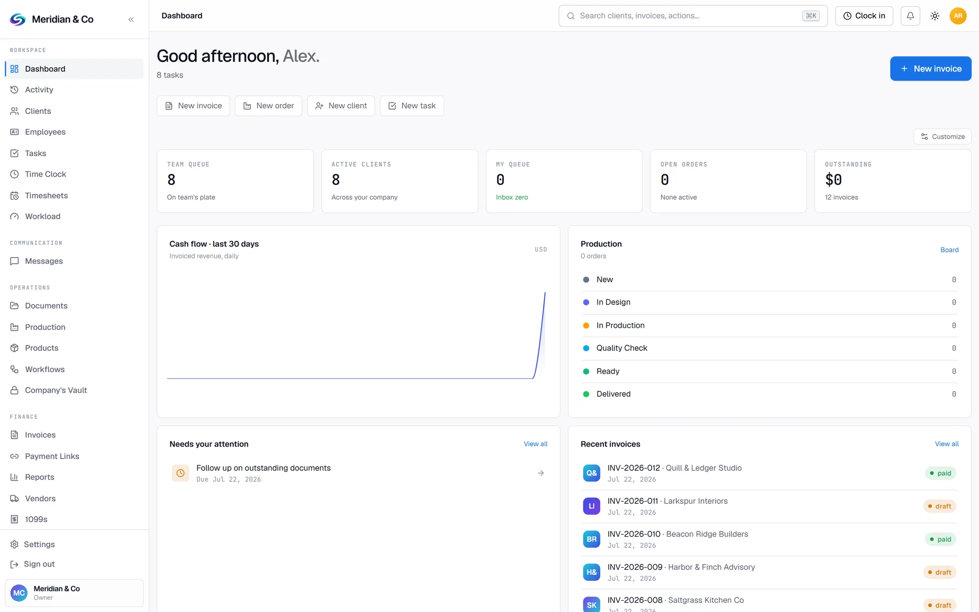 The EasyFlow360 dashboard — team queue, cash-flow chart, production board and recent invoices
